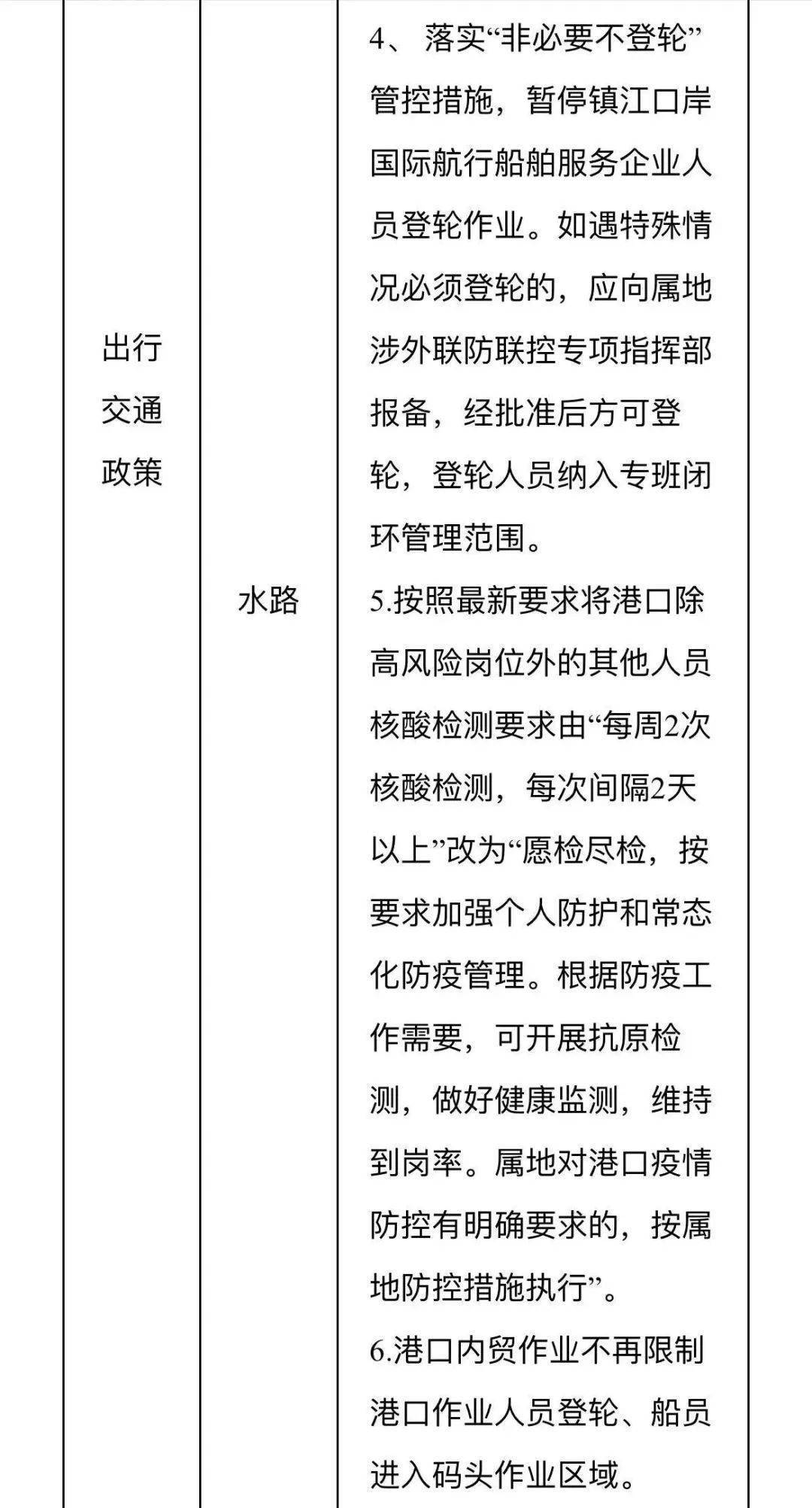 皇冠信用网登3代理_最新发布皇冠信用网登3代理！镇江市出行防疫政策措施