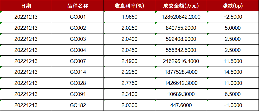 皇冠信用盘庄家_市场 | 每日财经市场简报