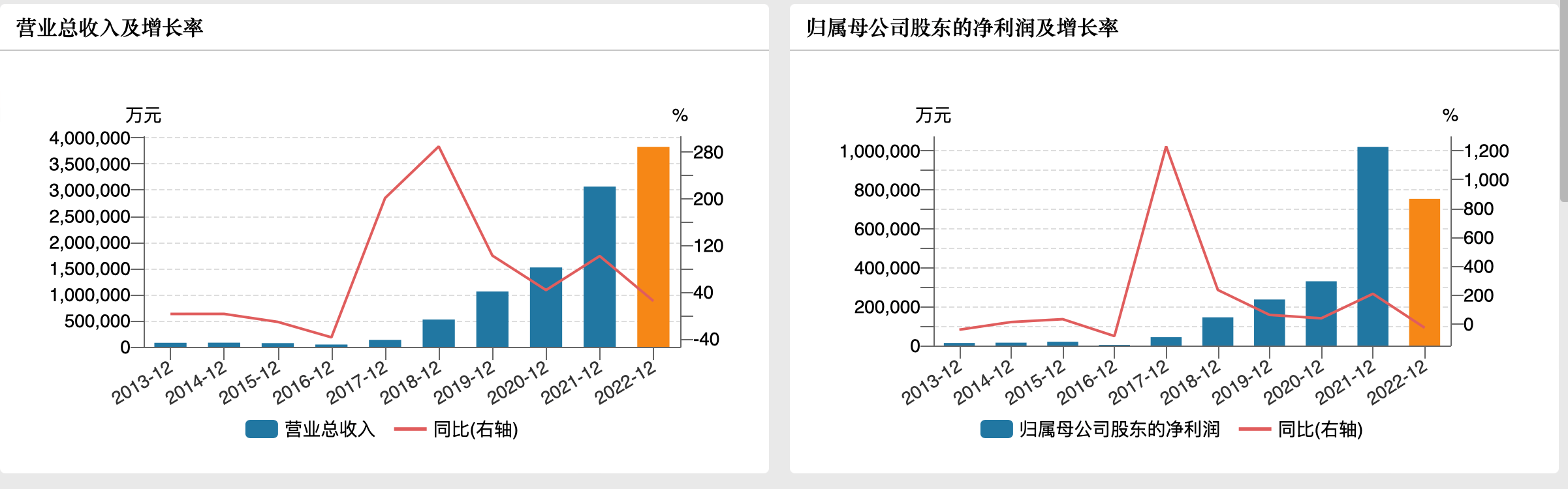 皇冠信用网占成代理_智飞生物去年营收仅增两成皇冠信用网占成代理，净利6年来首次同比下滑