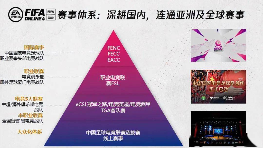 世界杯足球平台代理_属于球迷的电竞时代世界杯足球平台代理！FIFA电竞向阳而生