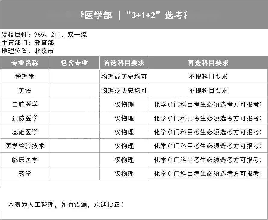 新2备用网址_新高一关注！985、211高校“3+1+2”选科要求最全汇总新2备用网址，收藏备用