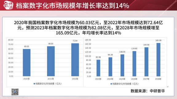 皇冠登3新2管理_档案管理软件新增长如何找皇冠登3新2管理？2组行业数据+3大合作优势