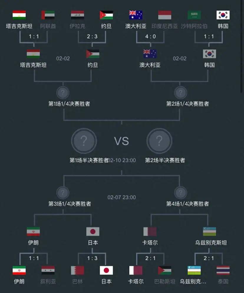 亚洲杯男足2023赛程_收藏最新版｜亚洲杯男足八强对阵图亚洲杯男足2023赛程！附亚洲杯男足八强赛程时间表