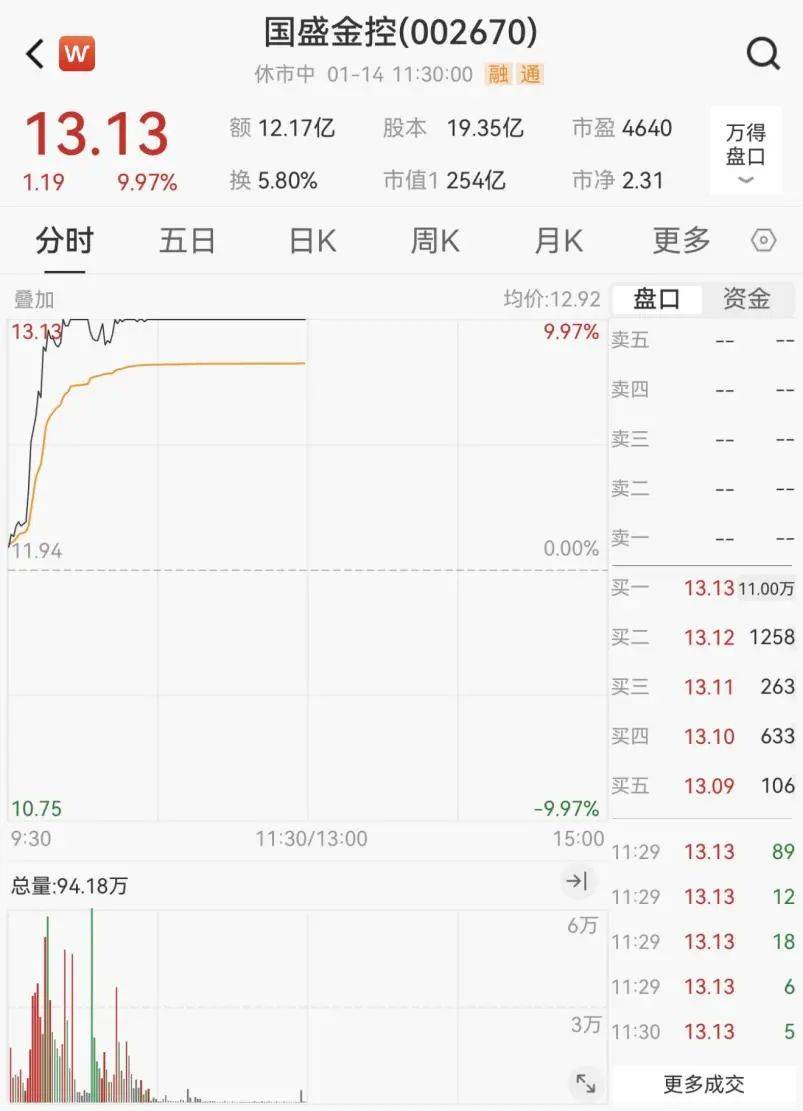 皇冠体育网_A股突然暴涨！“牛市旗手”拉升皇冠体育网，原因是什么？