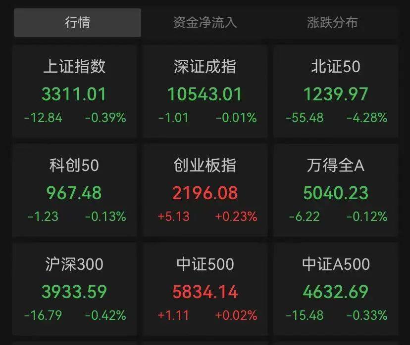 皇冠信用網结算日_A股突发皇冠信用網结算日，这一板块批量涨停，全市场半日成交不足9000亿元