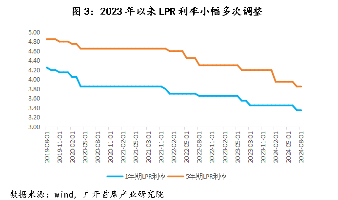 信用平台出租_历史上信用平台出租，中国仅在2009-2010年实施过“适度宽松”的货币政策