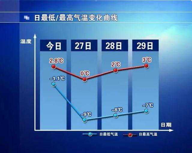 西班牙-埃及_真冷西班牙-埃及！-9℃！阵风9级！石家庄大风强降温